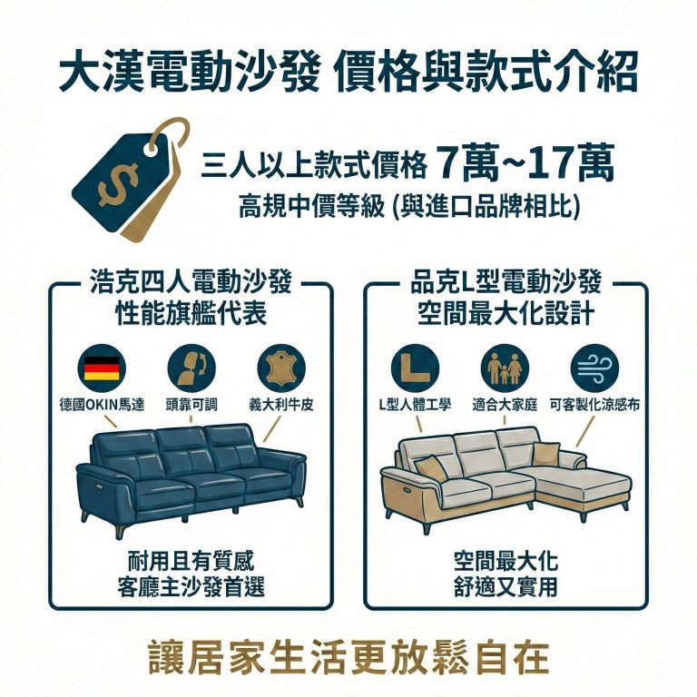 大漢電動沙發可以給你CP值最好的享受