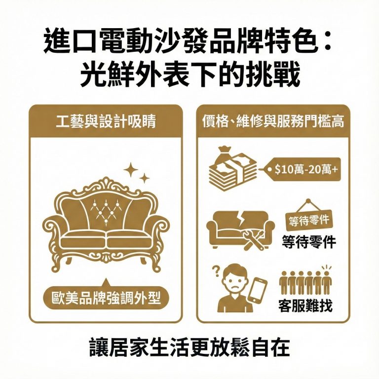 進口電動沙發品牌雖然名氣大，但價格也高，很多廠牌也會有客服很難找到的問題