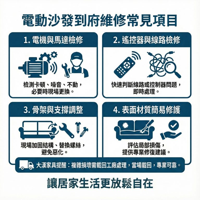 大漢家具電動沙發的到府維修服務，可以解決很多較容易而也較常出現的狀況
