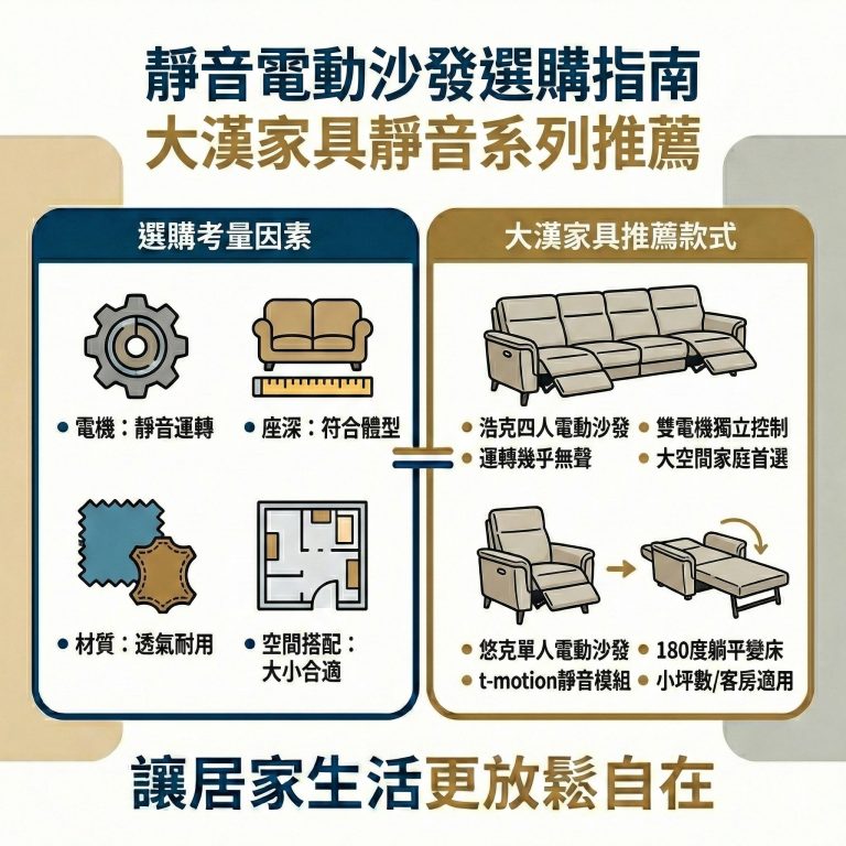 大漢家具的浩克四人電動沙發跟悠克單人電動沙發，都是靜音沙發的首選