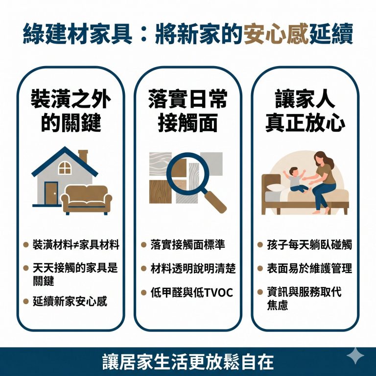 大漢家具提醒，真正的綠建材家具應要把綠建材的精神落實在日常生活中